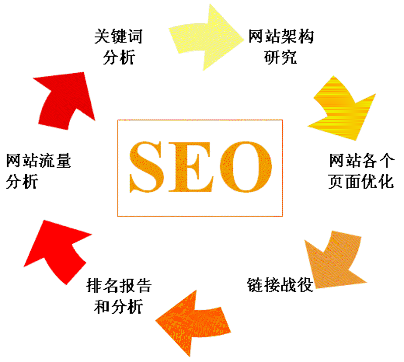 如何通过SEO优化提高网站流量？——基于2023年的实战攻略