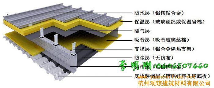 7mm厚yx25-420型钛锌板销售价格及生产厂家[杭州观琼建筑材料